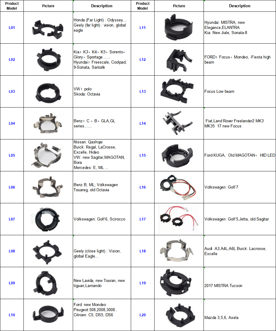 LED lamp holder